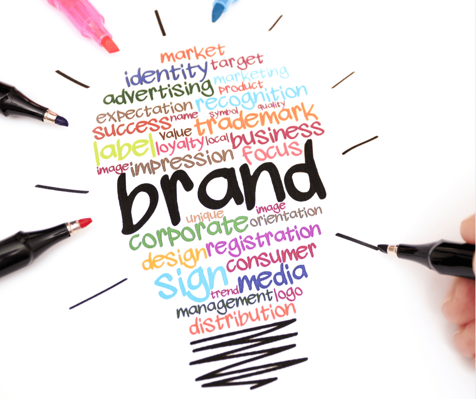 What’s the cost of developing a new brand? 