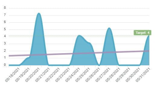 Analytics Overview, Part II - Trends and Targets