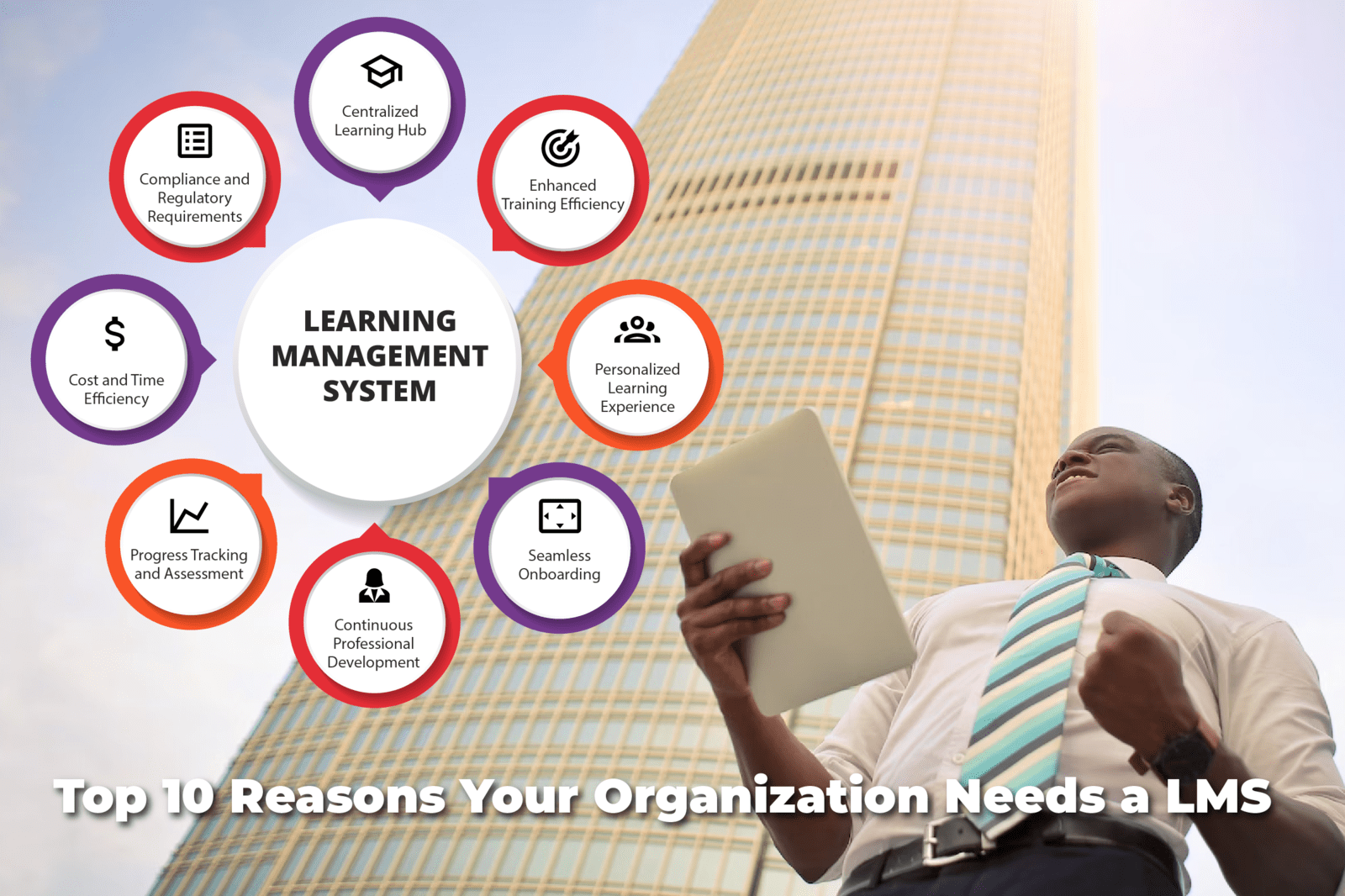Top Ten Reasons Your Organization Needs a Learning Management System (LMS)
